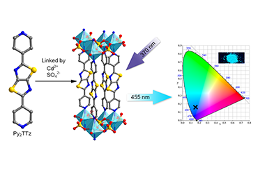 A Stable Luminescent MOF Constructed by Bis(4-pyridyl)thiazolo[5,4-d]thiazole Containing  Multi-electron Donor-acceptor Core 2011-2992